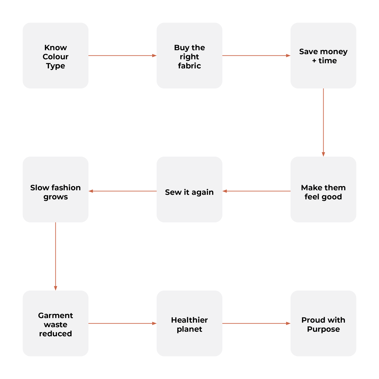 Fabric Formula Online - Know Your Colours