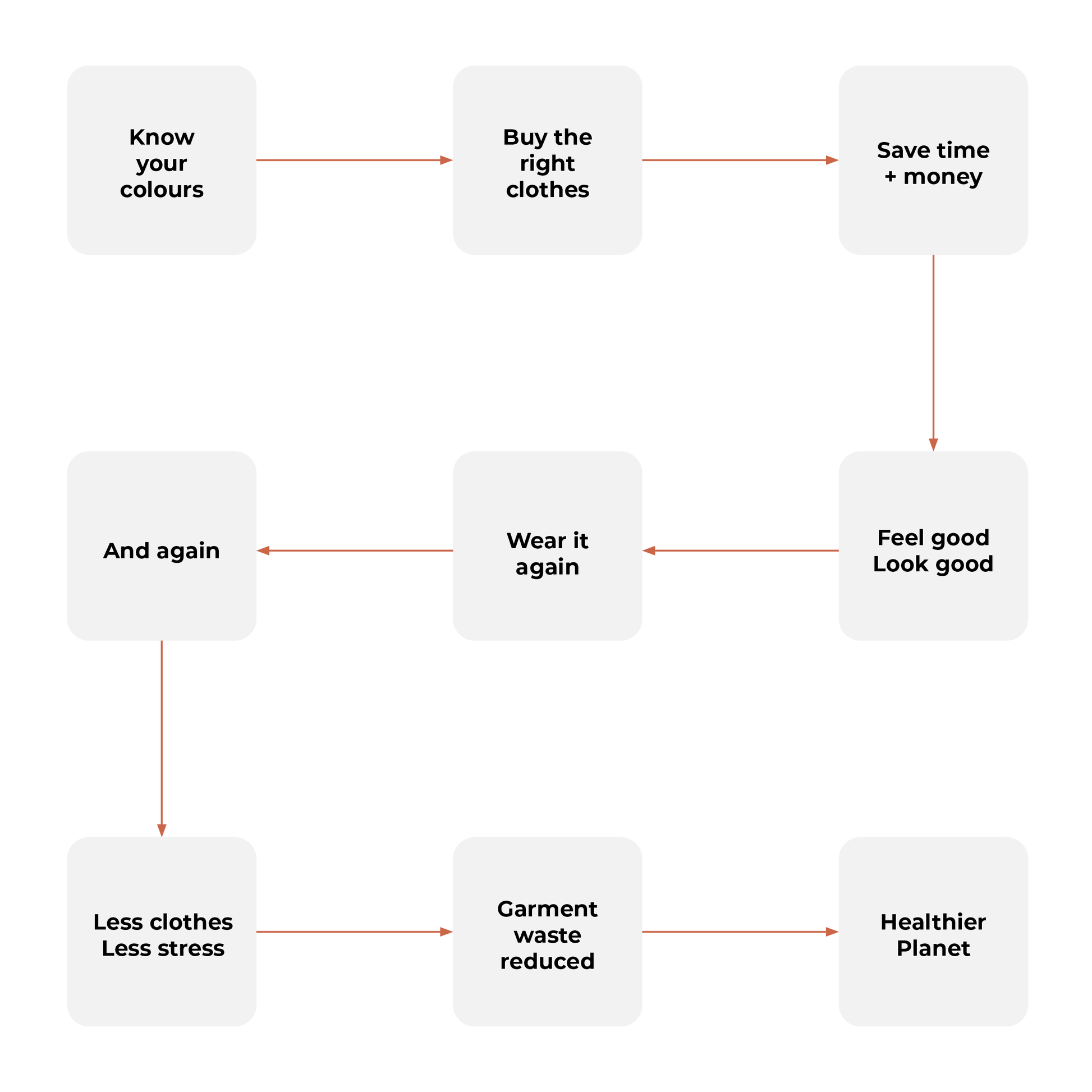 why its important to understand your colour type good for sustainability